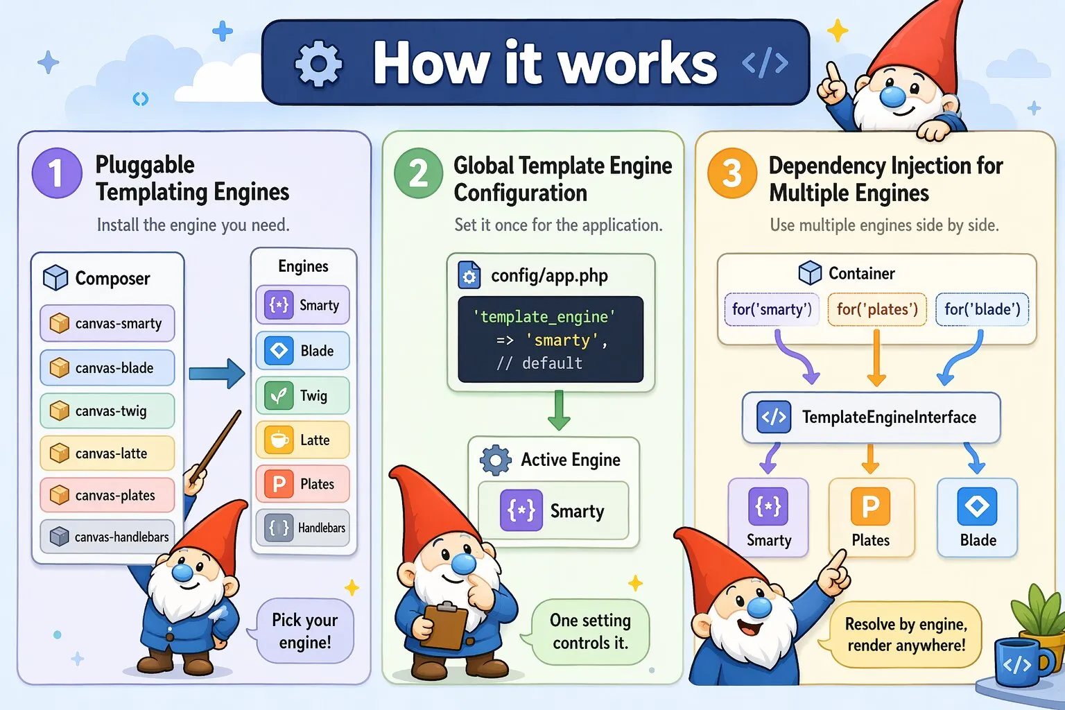 explanation